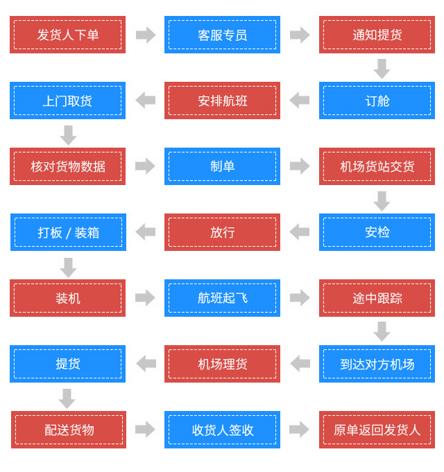 这是描述信息